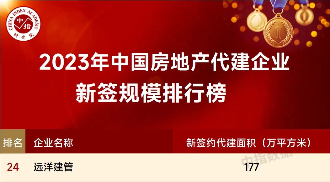 远洋集团荣登2023年中国房地产代建企业排行榜TOP25