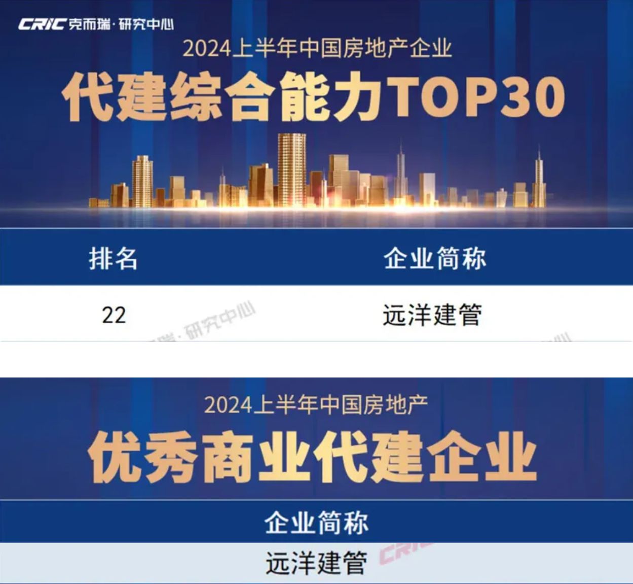 远洋集团旗下远洋建管上榜代建综合能力TOP30