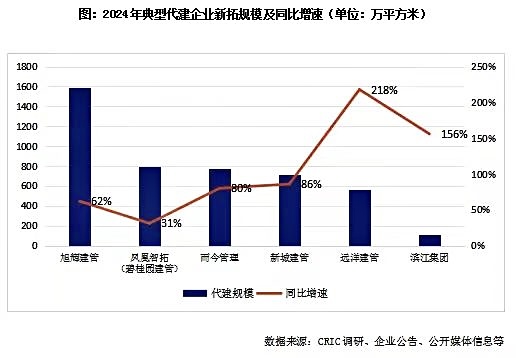 远洋集团旗下远洋建管上榜-2.jpg